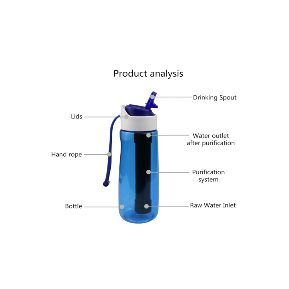 OUTDOOR WATER FILTER BOTTLE - Image 2