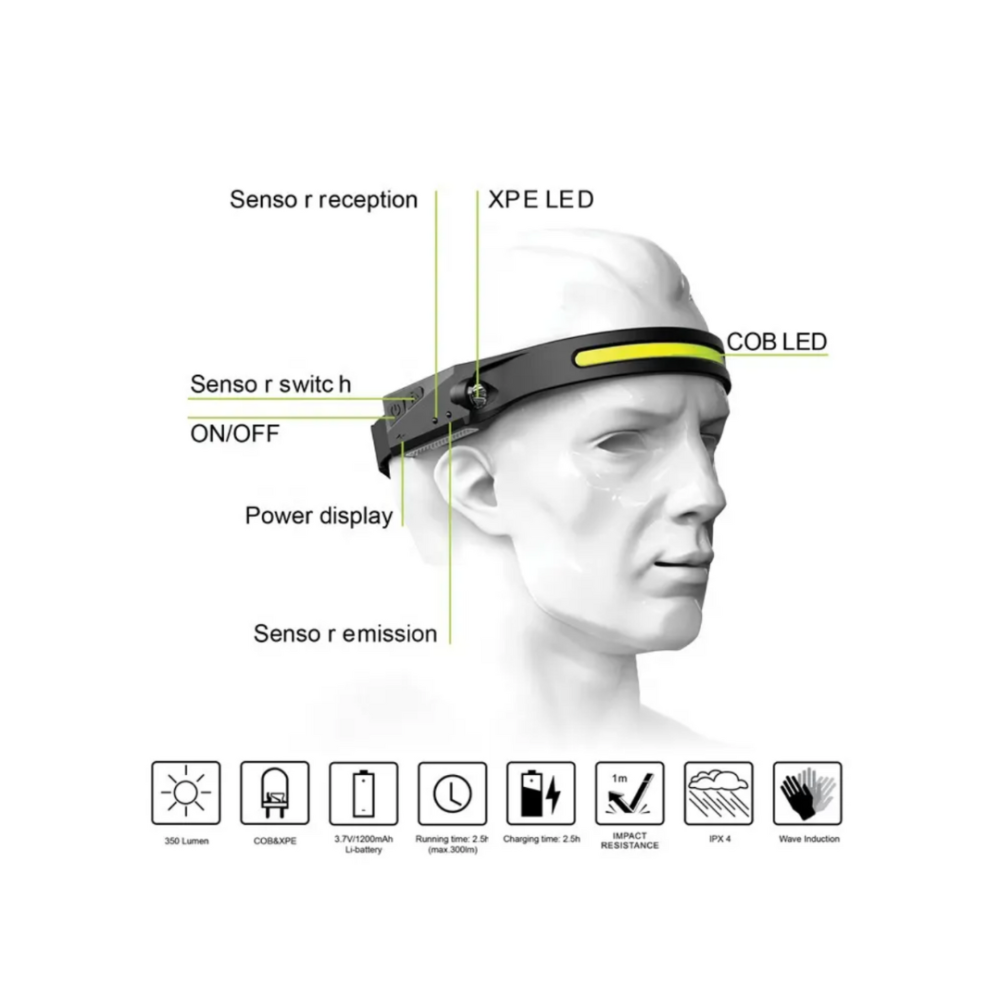 USB Rechargeable & Sensor Headlamp - Image 2